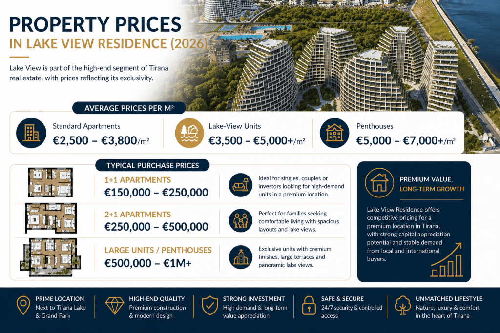Property Prices in Lake View Residence