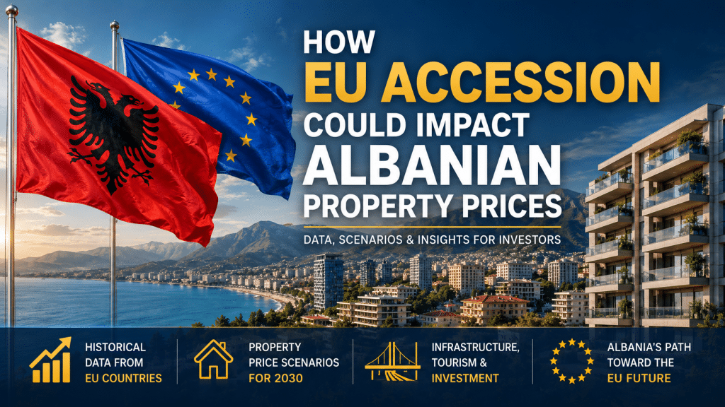 Albania Real Estate & EU Accession